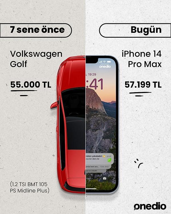 Apple zamlarının ardından iPhone'ların fiyatları da almış başını gidiyor. Şu an alacağınız bir iPhone 14 Pro Max 128 GB telefon ile 7 sene önce bir Volkswagen Golf alabiliyordunuz.
