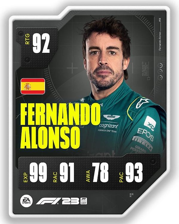 2. Fernando Alonso - 92.