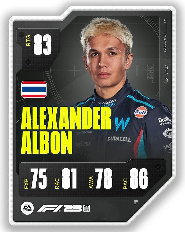 14. Alex Albon - 83.
