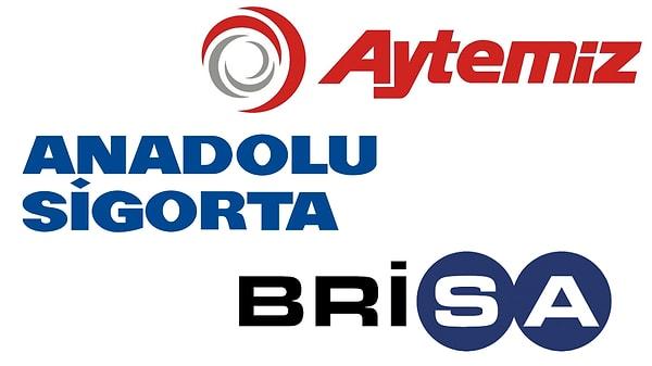 Marka değeri en çok düşen şirketlerse yüzde 64 ile Aytemiz, yüzde 61 ile Anadolu Sigorta ve yüzde 56 ile Brisa oldu.