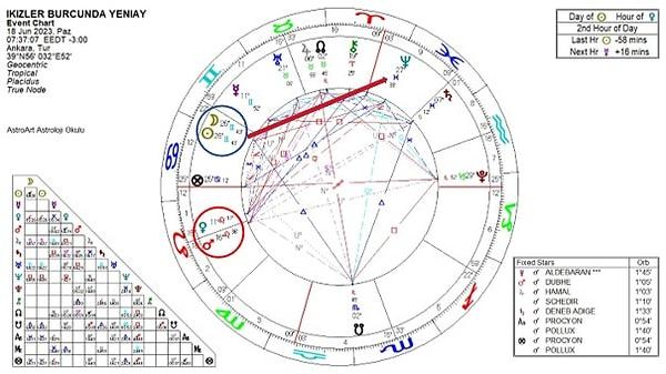 Ulaş Utku Bozdoğan: 18 Haziran İkizler Burcundaki Yeni Ay Zelzele Habercisi mi? Astrologlar Hafta Sonu İmtihana Girecekleri Uyardı! 13