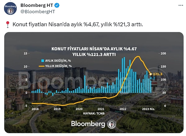 Artış oranları dikkat çekmeye devam ederken,