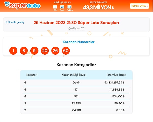 25 Haziran Pazar Süper Loto Sonuçları Açıklandı!