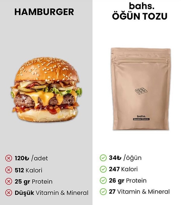 Yine de hamburger yerine tozdan hazırlanan yiyecekler besin değerleri göründüğü gibi olsa da tercih sebebi olmuyor.