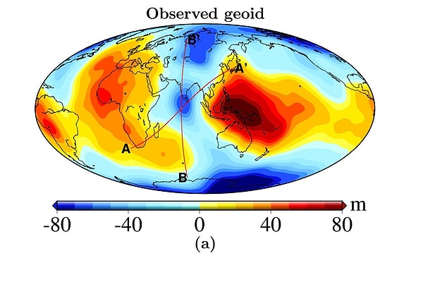 Dünya'nın gözlemlenen jeoidinin bu tasviri, metre cinsinden ölçülen yerçekimsel yüksekleri (turuncular ve kırmızılar) ve alçakları (maviler) göstermektedir.