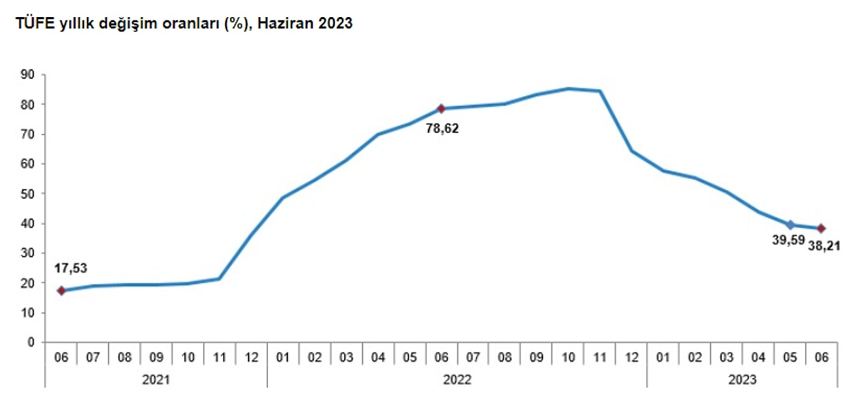 Инфляция апреля 2023. Инфляция на бензин. Эйприл inflation.