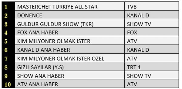 AB İLK 10 PROGRAM