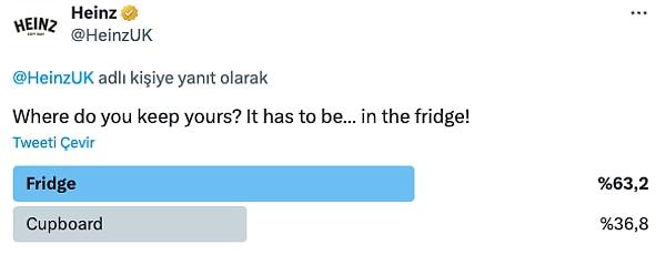 Bir gün sonra, şirket ketçap saklama konusunda bir anket başlattı. Kullanıcıların %63,2'si ketçaplarını buzdolabında sakladıklarını söylerken, %36,8'i eski alışkanlıklarına bağlı kalarak ketçaplarını dolaplarında sakladıklarını ifade etti.