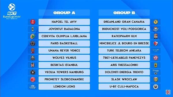 14. BKT EuroCup'ta 2023-2024 sezonu grup kuraları çekildi. Turnuvada mücadele edecek Beşiktaş A Grubu'nda, Türk Telekom ise B Grubu'nda yer aldı