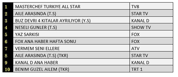 AB İLK 10 PROGRAM