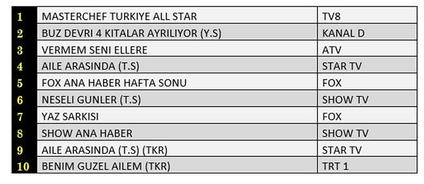 20+ABC1 İLK 10 PROGRAM