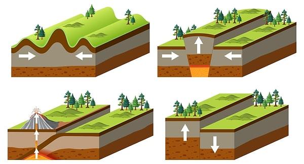 Volkanizma ve tektonik hareketleri etkileyen faktörler