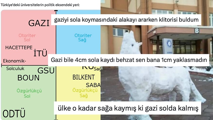 Gazi Üniversitesi'nin Solcu Olduğu Analizini Yapan Kişiye Gelen Birbirinden Efsane Tepkiler