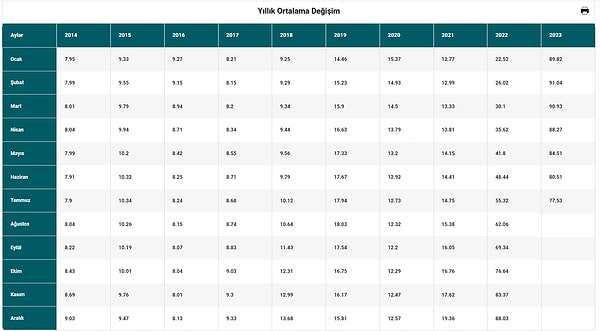 İTO'dan yapılan açıklamada, perakende fiyatlarda bir önceki aya göre; Sağlık ve Kişisel Bakım Harcamalarında yüzde 17,35, Ev Eşyası Harcamalarında yüzde 16,02, Kültür Eğitim ve Eğlence Harcamalarında yüzde 14,66, Ulaştırma ve Haberleşme Harcamalarında yüzde 12,79, Konut Harcamalarında yüzde 10,07, Gıda Harcamalarında yüzde 8,61, Giyim Harcamalarında yüzde 2,33, Diğer Harcamalar grubunda yüzde 0,68 artış izlendiği belirtildi.