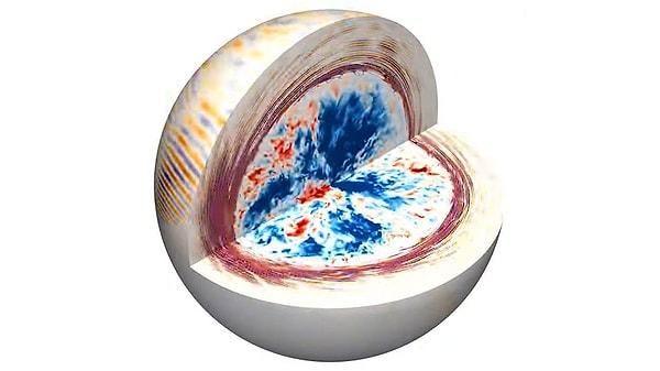 Araştırmacılar, devasa bir yıldızın çekirdeği ile dış yüzeyi arasındaki enerji akışını 3D simülasyonlarla modellemeye başladılar.