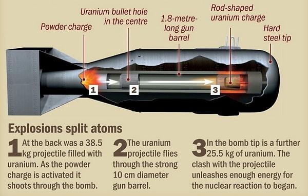 6. Nötron Bombası