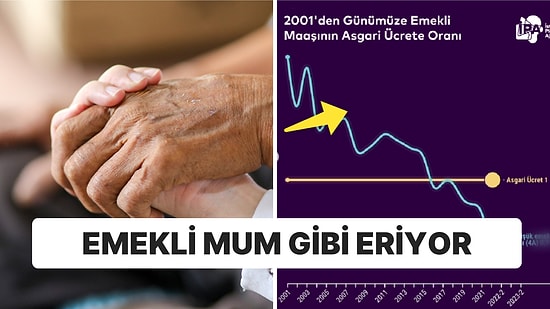 Emekli Maaşlarındaki Erimeyi İstanbul Planlama Ajansı Gözler Önüne Serdi