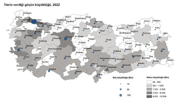 En çok göç veren il İstanbul, en az göç veren il ise Tunceli oldu.