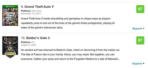 Ortalığı alev alev yakan Baldur's Gate 3 bu kısacık süre içerisinde tüm platformlarda tüm zamanların en iyi oyunları arasına da adını yazdırdı.