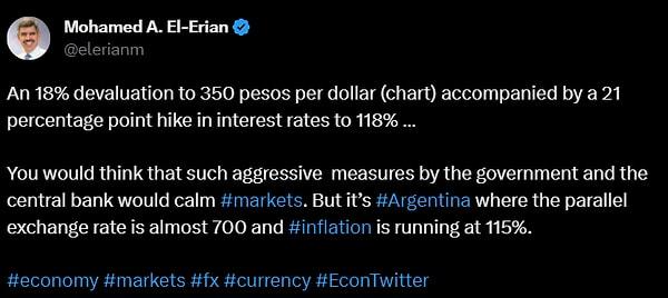 El-Arian, "%18'lik bir devalüasyon, faiz oranlarında %21'lik bir artışla %118'e yükseldi. Hükümetin ve merkez bankasının bu tür agresif önlemlerinin sakinleştireceğini düşünürsünüz. Ancak paralel döviz kurunun neredeyse 700 olduğu Arjantin'de enflasyon %115'te bulunuyor" dedi.