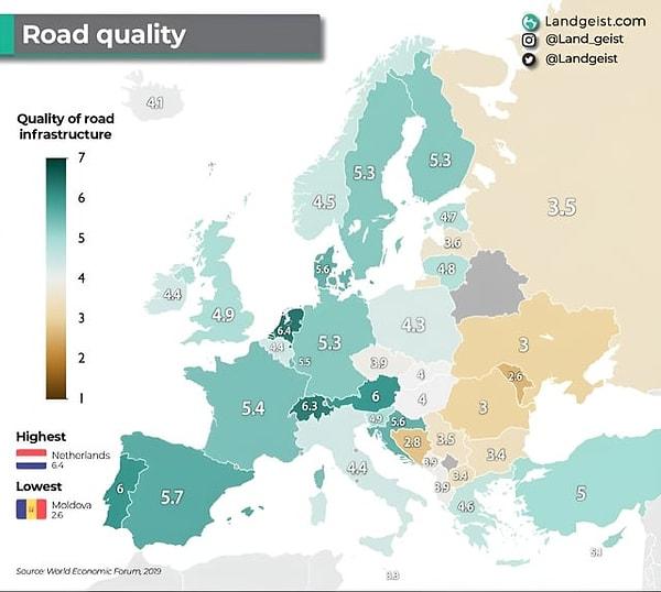 13. Avrupa'daki yol kalitesi.