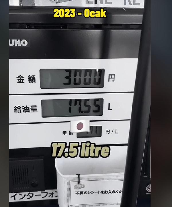 Japonya'da 2 saatlik asgari ücret karşılığında Ocak 2023'te 17,5 litre benzin alınırken, 2023 Ağustos'ta 15,9 litre benzin alınıyor.