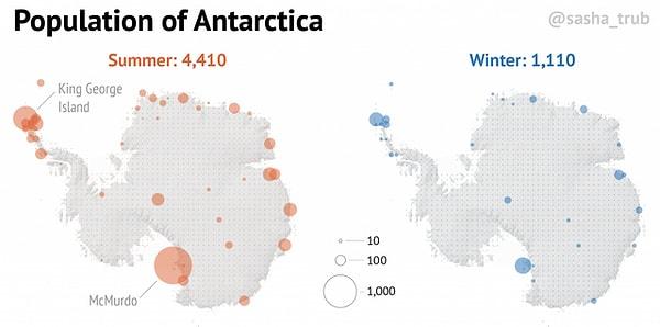 11. Antarktika'nın popülasyon dağılımı.