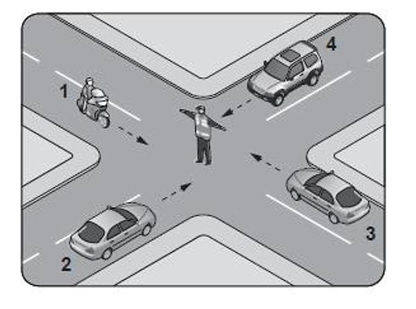 4. Görseldeki trafik polisinin verdiği işarete göre numaralandırılmış araçlardan hangilerinin geçmesi doğru?