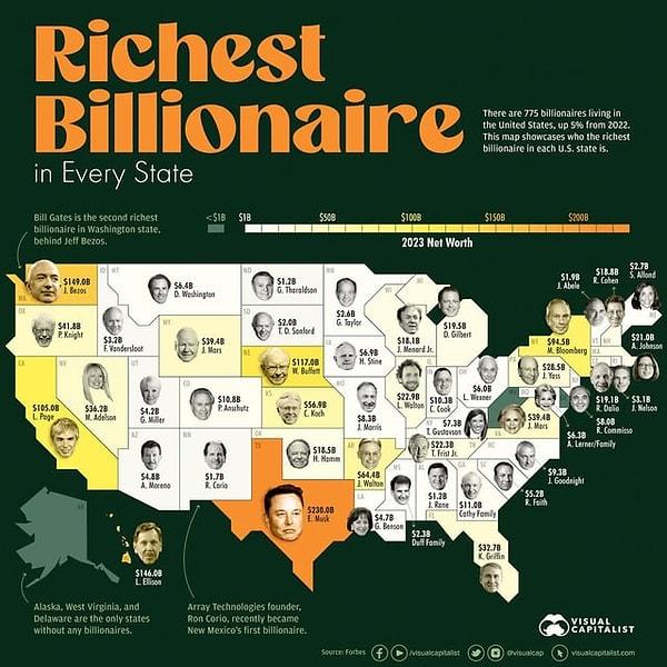 1. Amerikan eyaletlerinin en zengin insanları.