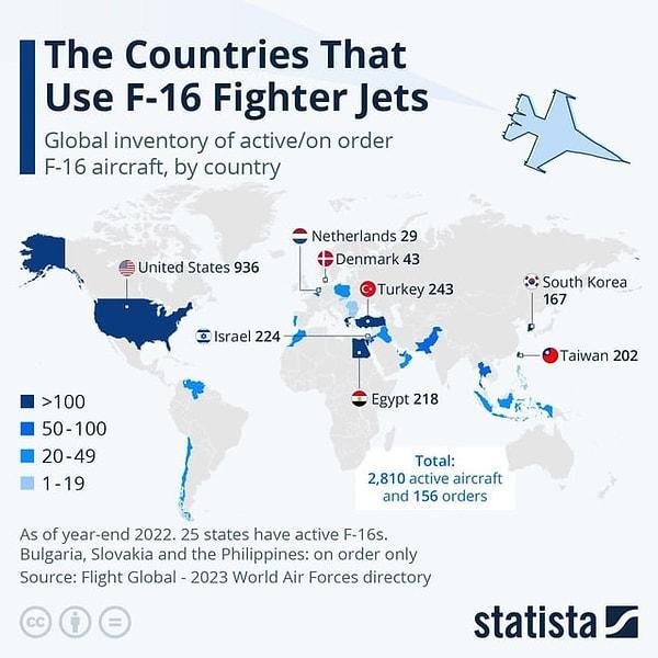 7. F-16 uçağı kullanan ülkeler.