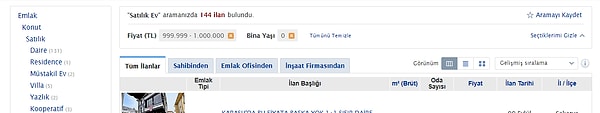 Sahibinden'e bakarsak 565 bin 756 ev satılık ilanından sıfır ev almak için tüm Türkiye'de 18 bin ilan 1 milyon liranın altında kalıyor. İstanbul'da ise 1.255 ev gezebiliyoruz.