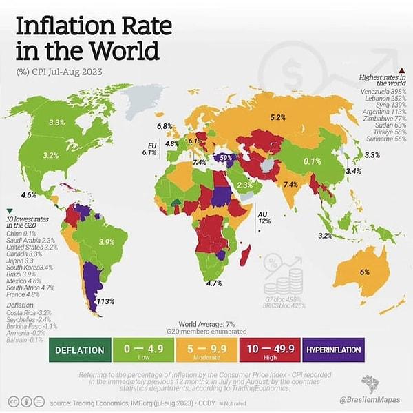 1. Dünyadaki enflasyon oranları.
