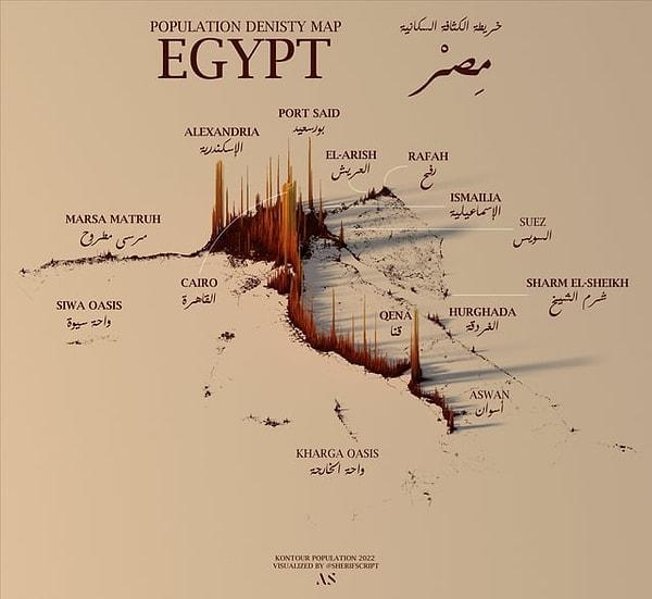 10. Mısır'daki nüfus dağılımı.