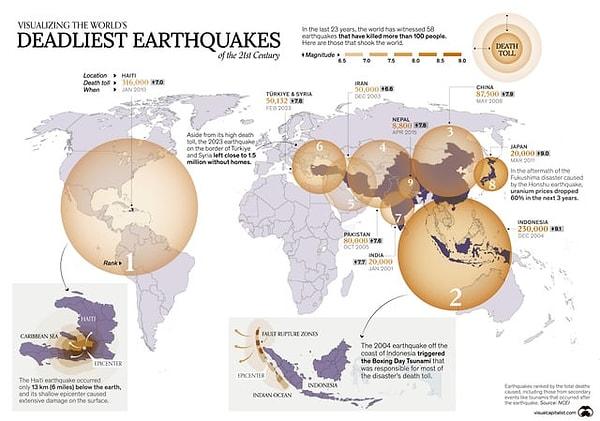 13. 21. yüzyılın en ölümcül depremleri.