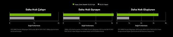 NVIDIA DLSS 3 ile Yüksek Kalite Yüksek FPS!