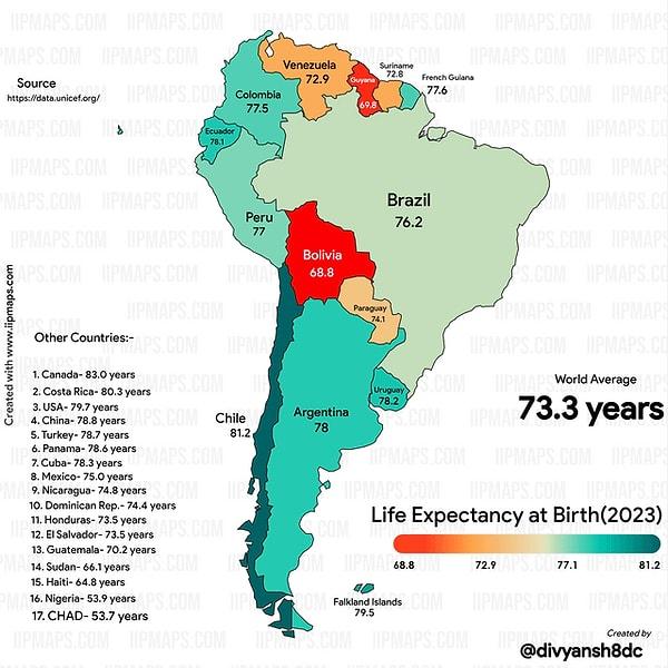 7. Yaşam beklentilerine göre Güney Amerika ülkeleri.
