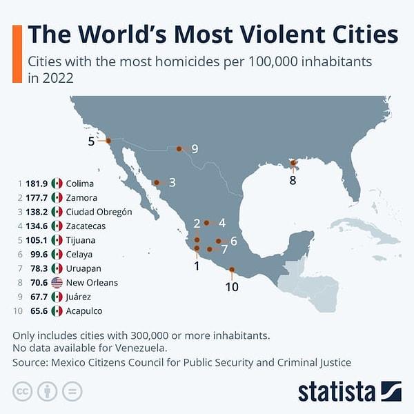 15. Dünyadaki en yüksek cinayet oranlarına sahip şehirler.