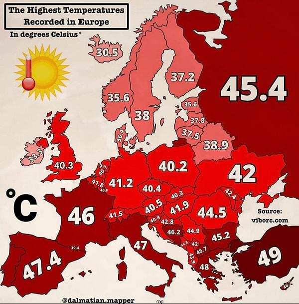 3. Avrupa ülkelerinde kaydedilen en yüksek sıcaklıklar.