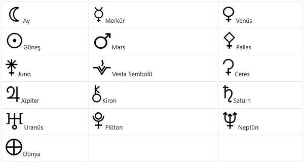 Peki astrolojide hangi gezegenleri kullanacağınız?