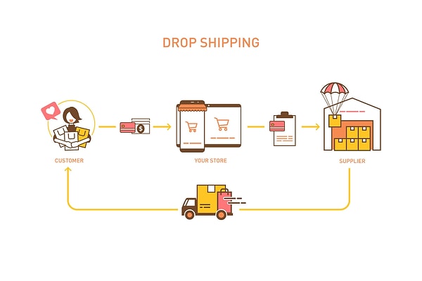 Understanding Dropshipping