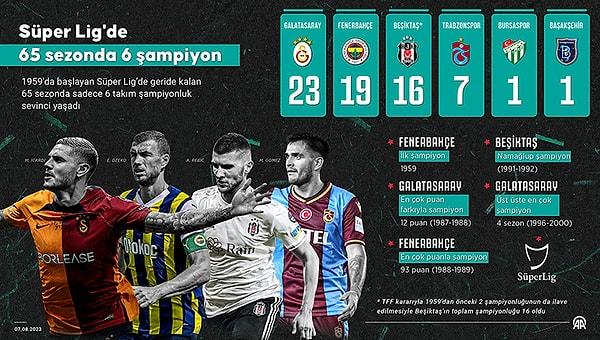 Türkiye’de de Galatasaray ve Fenerbahçe’nin liderliğinde bir lig dizayn edilmeye çalışılıyor.