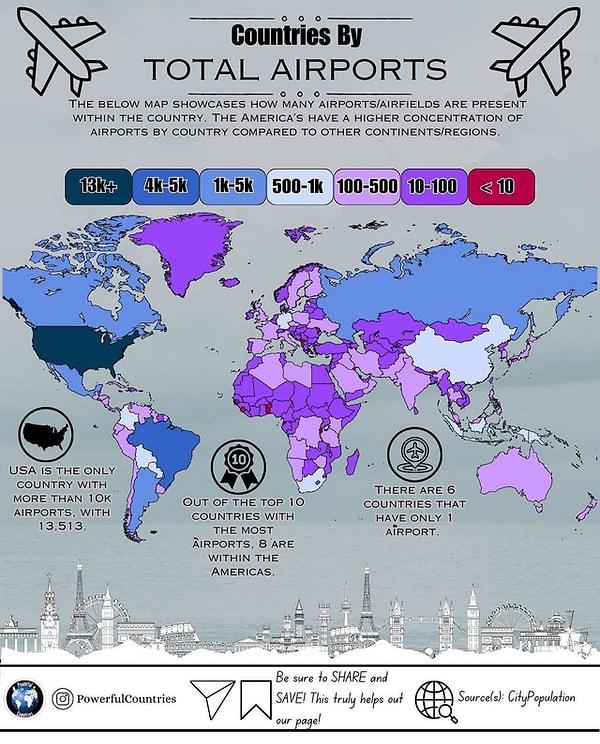 11. Toplam havaalanı sayısına göre ülkeler.