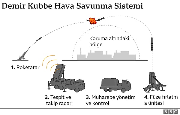 Demir Kubbe nedir?