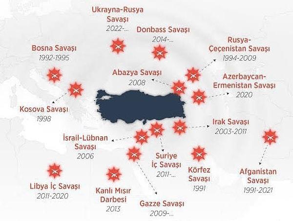"Türkiye'nin komşularında ve yakın bölgesinde son 30 yılda yaşanan çatışmalar" konulu görsel de bu açıdan güne damgasını vurdu.