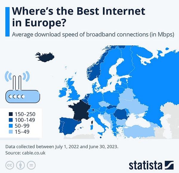 6. Avrupa'nın en iyi interneti nerede?