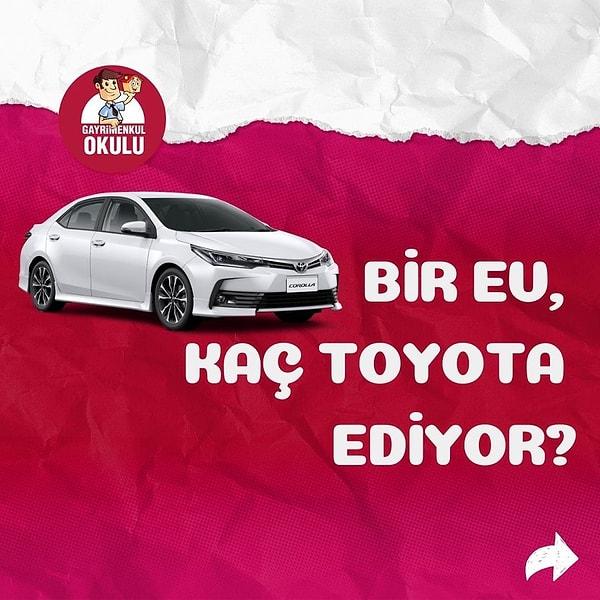 2023 Nisan ayında Toyota Corolla'nın en ucuz modeli 723 bin lira olurken, İstanbul'da ortalama konut fiyatı 2 milyon 800 bin liraya çıkıyor. İstanbul'da ortalama bir ev, 3,8 adet Toyota Corolla ediyor.