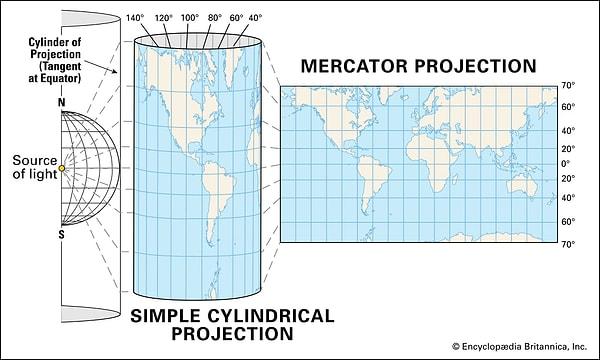 Mercator projeksiyonunun nasıl çizildiğini bu görselde daha net anlayabiliriz;
