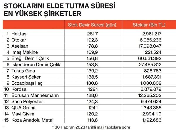 TFG İstanbul Menkul Değerler Genel Müdürü Mete Yüksel enflasyon muhasebesinin gelir tablosu üzerindeki asıl etkisinin stoklar üzerinden olacağını söylüyor.
