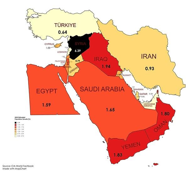 13. Orta Doğu ülkelerinde nüfus büyüme oranları.