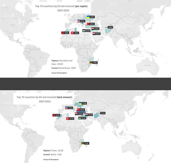 14. Avrupa'dan en çok yardım alan ülkeler.